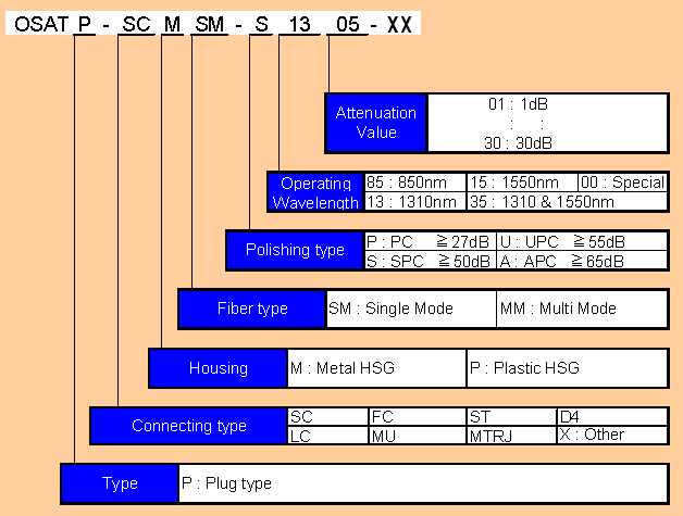 Attenuator_OrderInfo